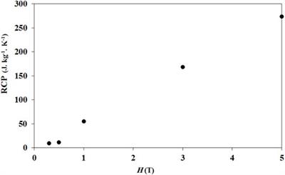 Investigations on Strong-Tuned Magnetocaloric Effect in La0.5Ca0.1Ag0.4MnO3